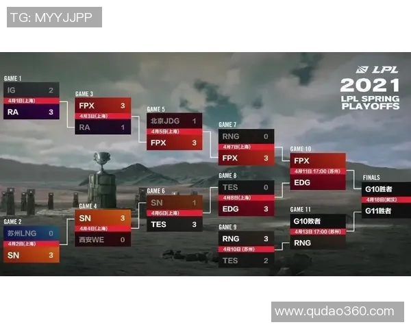 重磅专题:FPX如何通过包夹革新引领战术变革与团队协作新模式 重磅专题:FPX如何通过包夹革新引领战术变革与团队协作新模式