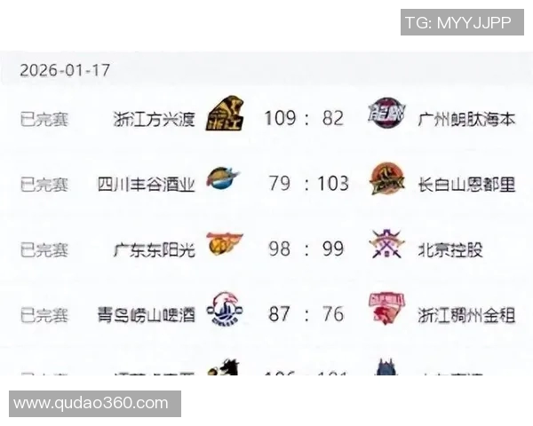 优酷体育直播广东队对阵山东队精彩赛事回顾与分析