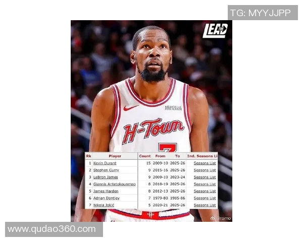 凯文杜兰特：从天才少年到NBA传奇的辉煌之路与挑战